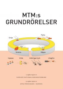MTM:s grundrörelser
