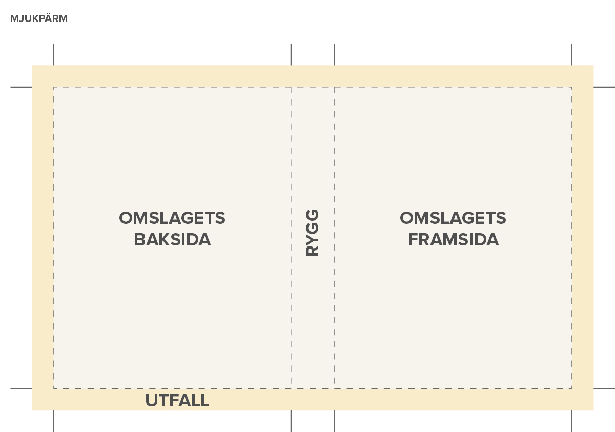 Tryckfärdiga filer omslag mjukpärm